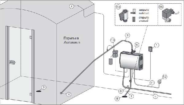 máy xông hơi ướt Harvia