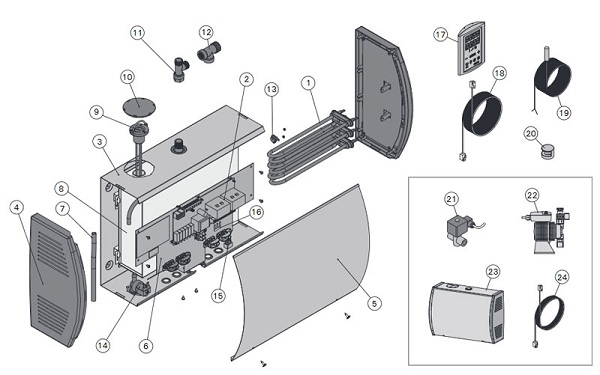 máy xông hơi ướt Harvia
